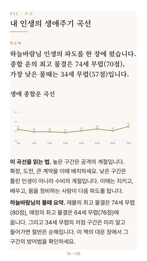 제7부 대운 연대기. 10년마다 한 편의 이야기