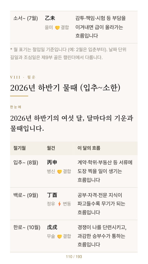 제9부 12개월 좋은 날 달력. 한 달 한 장